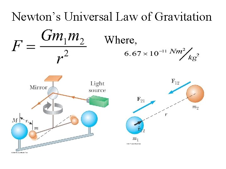 Newton’s Universal Law of Gravitation Where, 