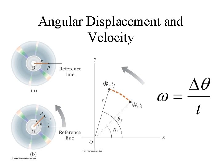Angular Displacement and Velocity 