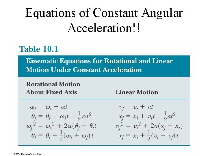 Equations of Constant Angular Acceleration!! 