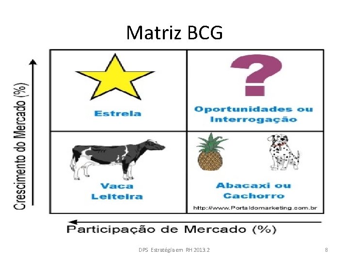 Matriz BCG DPS Estratégia em RH 2013. 2 8 