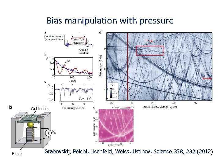 Bias manipulation with pressure Grabovskij, Peichl, Lisenfeld, Weiss, Ustinov, Science 338, 232 (2012) Bias manipulation with pressure Grabovskij, Peichl, Lisenfeld, Weiss, Ustinov, Science 338, 232 (2012)