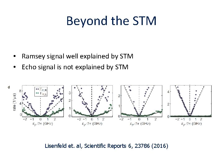 Beyond the STM • Ramsey signal well explained by STM • Echo signal is Beyond the STM • Ramsey signal well explained by STM • Echo signal is