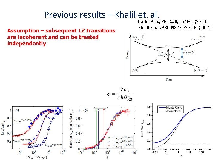 Previous results – Khalil et. al. Burin et al. , PRL 110, 157002 (2013) Previous results – Khalil et. al. Burin et al. , PRL 110, 157002 (2013)