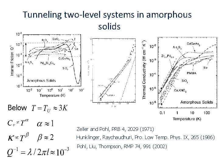Tunneling two-level systems in amorphous solids Below Zeller and Pohl, PRB 4, 2029 (1971) Tunneling two-level systems in amorphous solids Below Zeller and Pohl, PRB 4, 2029 (1971)