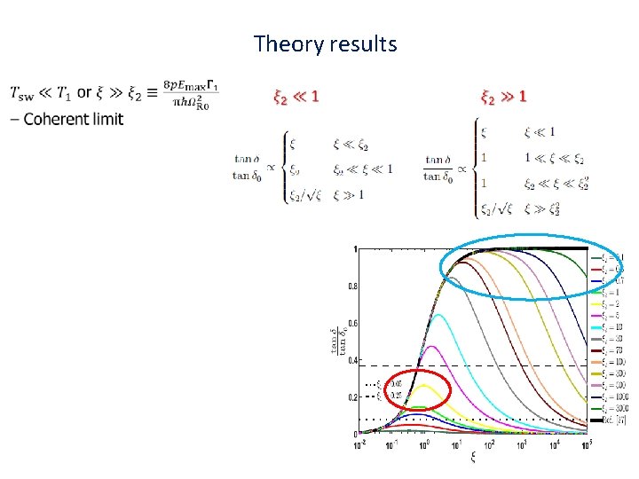 Theory results Theory results