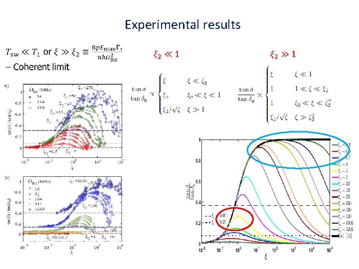 Experimental results Experimental results