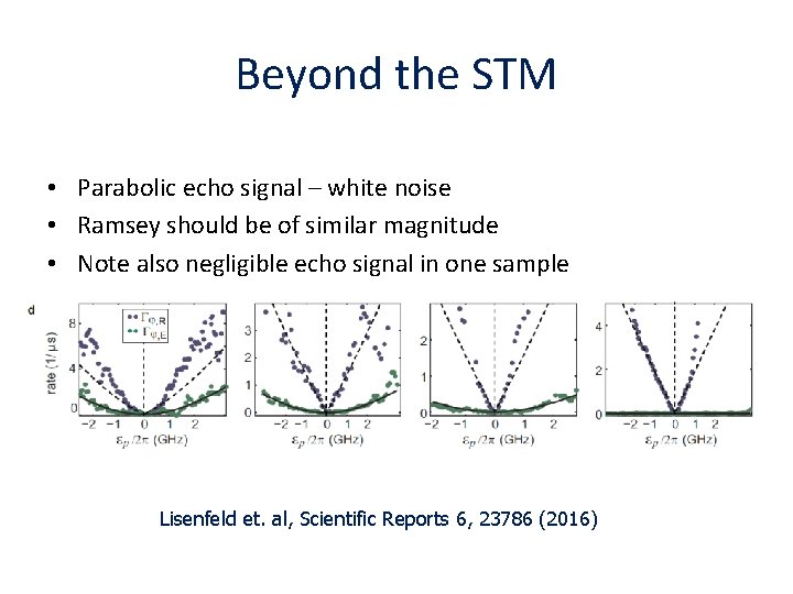 Beyond the STM • Parabolic echo signal – white noise • Ramsey should be Beyond the STM • Parabolic echo signal – white noise • Ramsey should be