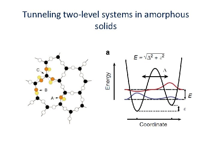 Tunneling two-level systems in amorphous solids Tunneling two-level systems in amorphous solids