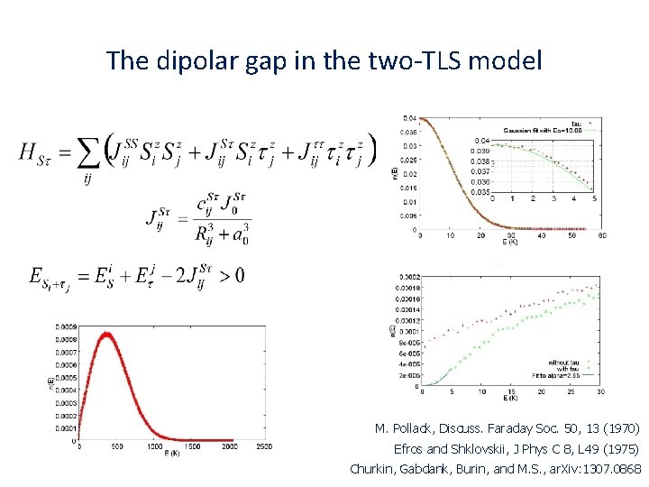The dipolar gap in the two-TLS model M. Pollack, Discuss. Faraday Soc. 50, 13 The dipolar gap in the two-TLS model M. Pollack, Discuss. Faraday Soc. 50, 13