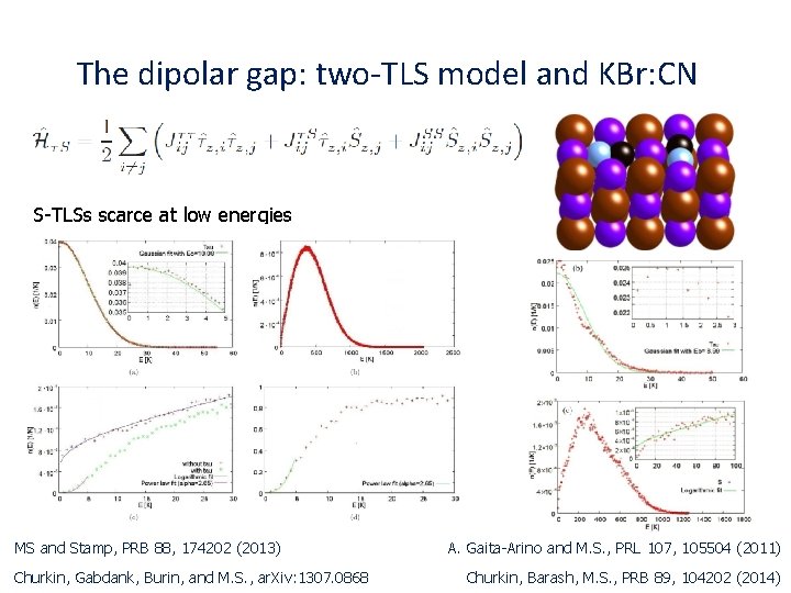 The dipolar gap: two-TLS model and KBr: CN S-TLSs scarce at low energies MS The dipolar gap: two-TLS model and KBr: CN S-TLSs scarce at low energies MS