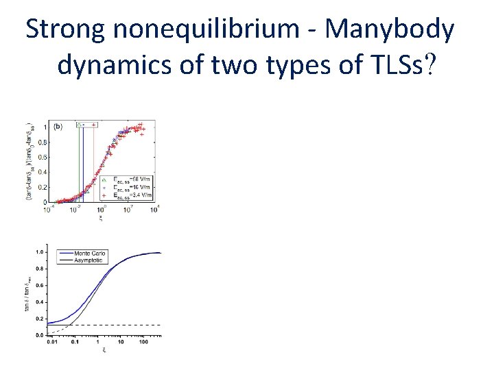 Strong nonequilibrium - Manybody dynamics of two types of TLSs? Strong nonequilibrium - Manybody dynamics of two types of TLSs?