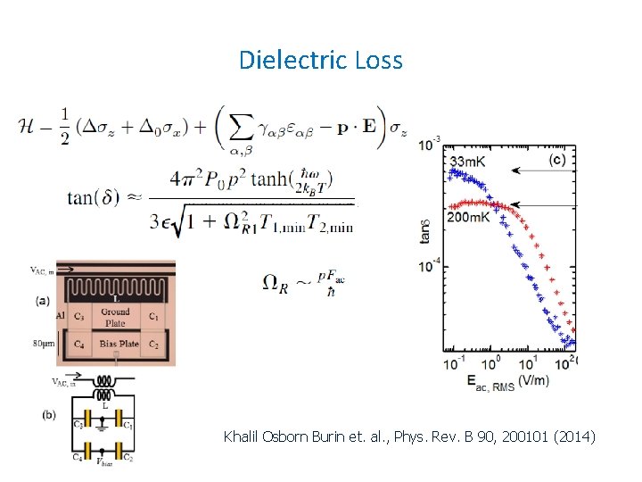 Dielectric Loss Khalil Osborn Burin et. al. , Phys. Rev. B 90, 200101 (2014) Dielectric Loss Khalil Osborn Burin et. al. , Phys. Rev. B 90, 200101 (2014)