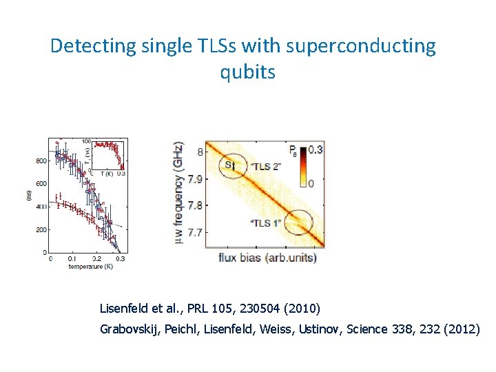 Detecting single TLSs with superconducting qubits Lisenfeld et al. , PRL 105, 230504 (2010) Detecting single TLSs with superconducting qubits Lisenfeld et al. , PRL 105, 230504 (2010)