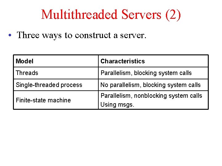 Multithreaded Servers (2) • Three ways to construct a server. Model Characteristics Threads Parallelism,