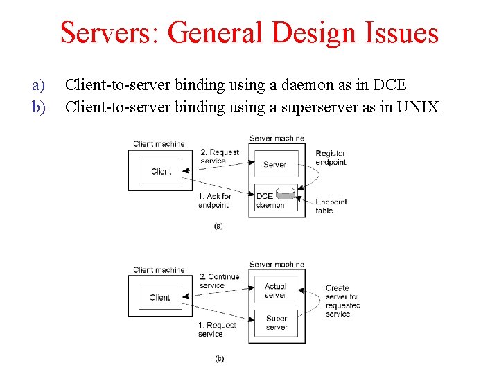 Servers: General Design Issues a) b) Client-to-server binding using a daemon as in DCE