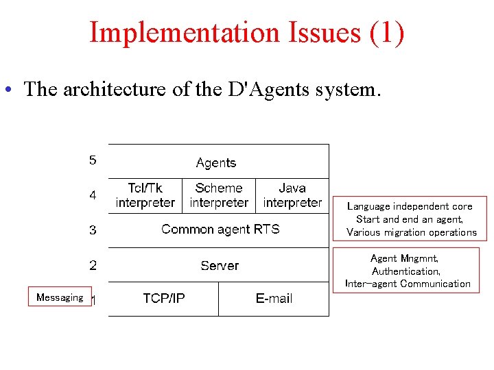 Implementation Issues (1) • The architecture of the D'Agents system. Language independent core Start