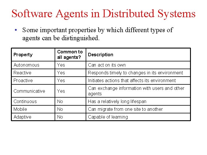 Software Agents in Distributed Systems • Some important properties by which different types of