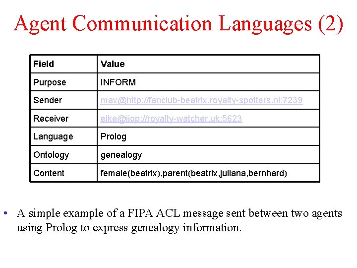 Agent Communication Languages (2) Field Value Purpose INFORM Sender max@http: //fanclub-beatrix. royalty-spotters. nl: 7239