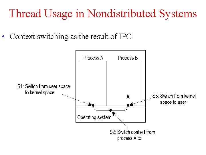 Thread Usage in Nondistributed Systems • Context switching as the result of IPC 