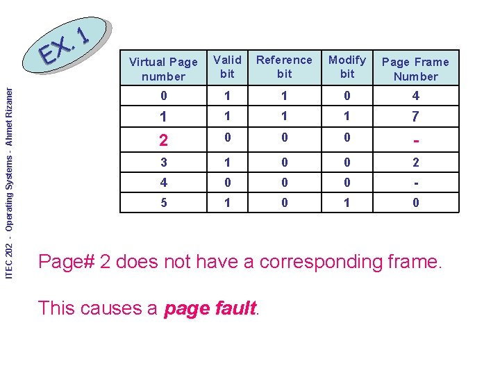 ITEC 202 - Operating Systems - Ahmet Rizaner 1. EX Virtual Page number Valid