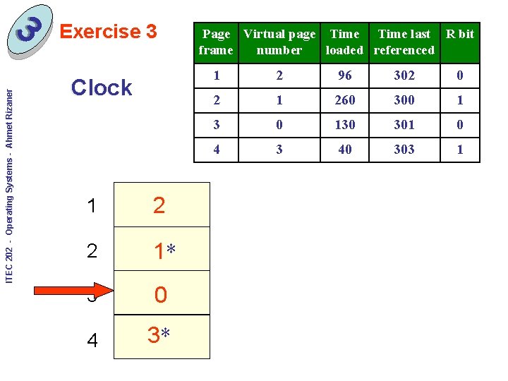 ITEC 202 - Operating Systems - Ahmet Rizaner 3 Exercise 3 Clock 1 2