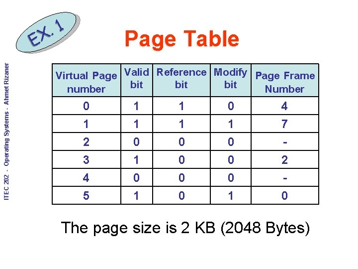 ITEC 202 - Operating Systems - Ahmet Rizaner 1. EX Page Table Virtual Page