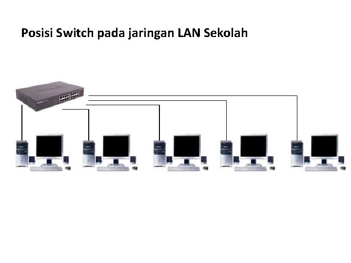 Posisi Switch pada jaringan LAN Sekolah 