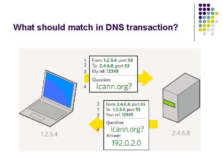 What should match in DNS transaction? 1 2 3 4 2 1 3 4 What should match in DNS transaction? 1 2 3 4 2 1 3 4