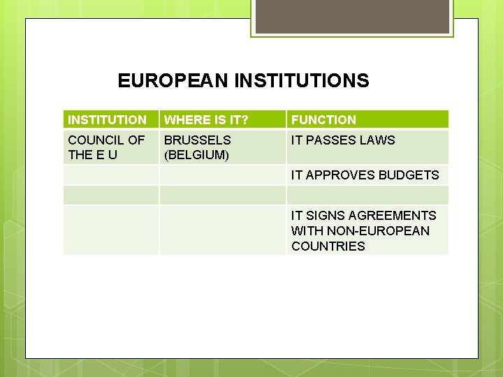 EUROPEAN INSTITUTIONS INSTITUTION WHERE IS IT? FUNCTION COUNCIL OF THE E U BRUSSELS (BELGIUM)