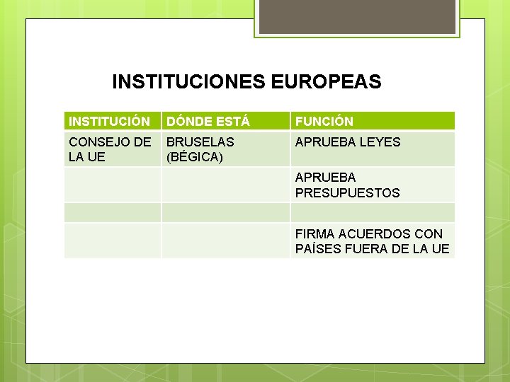 INSTITUCIONES EUROPEAS INSTITUCIÓN DÓNDE ESTÁ FUNCIÓN CONSEJO DE LA UE BRUSELAS (BÉGICA) APRUEBA LEYES