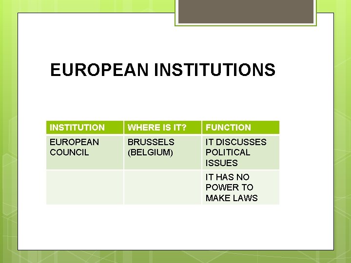 EUROPEAN INSTITUTIONS INSTITUTION WHERE IS IT? FUNCTION EUROPEAN COUNCIL BRUSSELS (BELGIUM) IT DISCUSSES POLITICAL