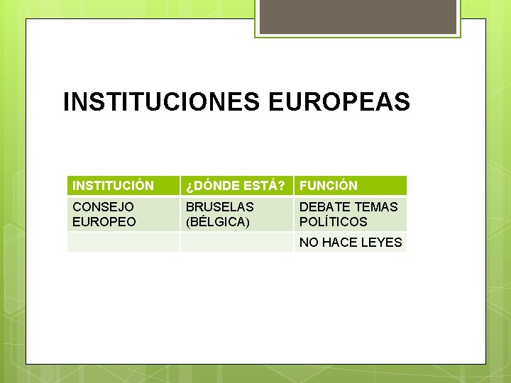 INSTITUCIONES EUROPEAS INSTITUCIÓN ¿DÓNDE ESTÁ? FUNCIÓN CONSEJO EUROPEO BRUSELAS (BÉLGICA) DEBATE TEMAS POLÍTICOS NO