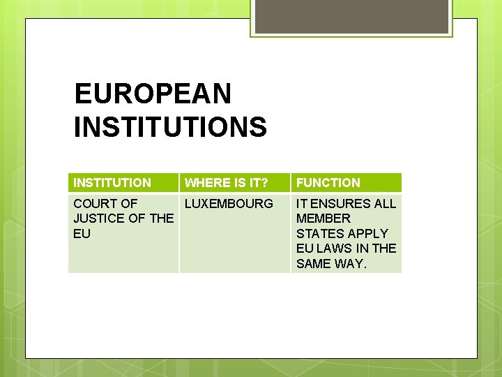 EUROPEAN INSTITUTIONS INSTITUTION WHERE IS IT? COURT OF LUXEMBOURG JUSTICE OF THE EU FUNCTION