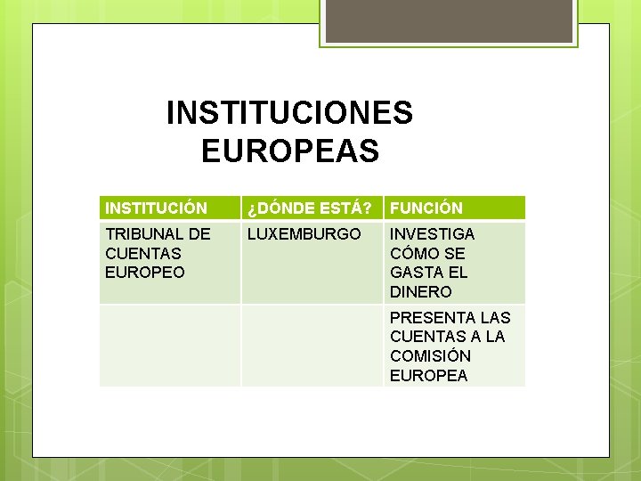 INSTITUCIONES EUROPEAS INSTITUCIÓN ¿DÓNDE ESTÁ? FUNCIÓN TRIBUNAL DE CUENTAS EUROPEO LUXEMBURGO INVESTIGA CÓMO SE