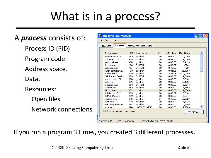 What is in a process? A process consists of: Process ID (PID) Program code.