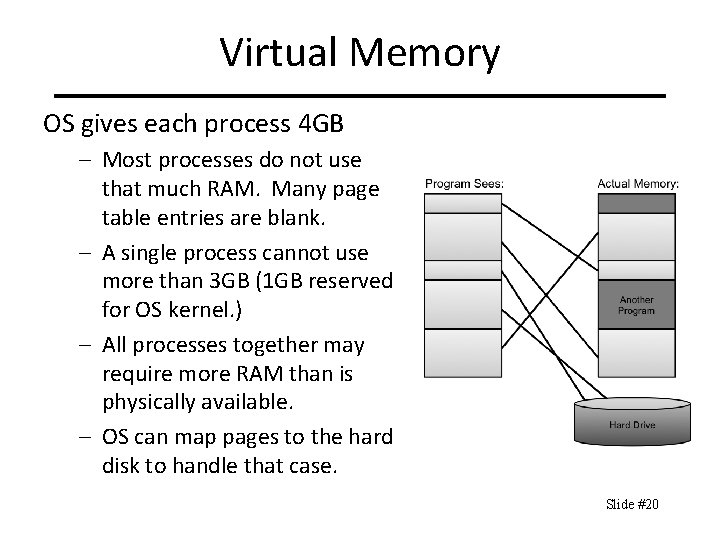 Virtual Memory OS gives each process 4 GB – Most processes do not use