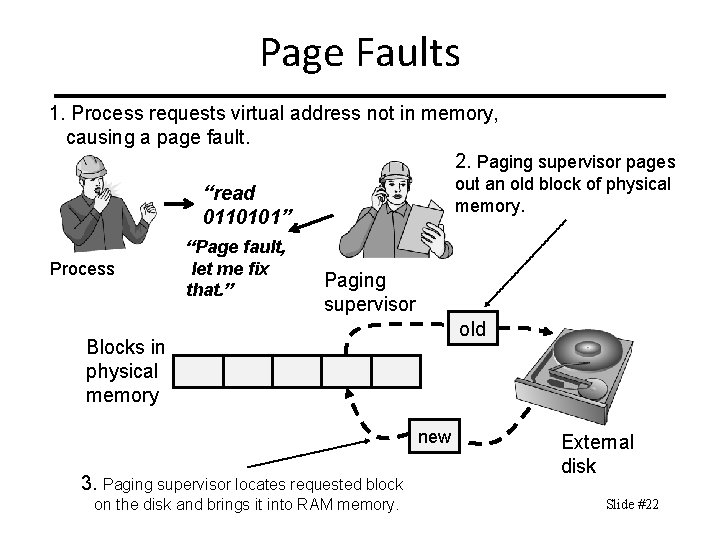 Page Faults 1. Process requests virtual address not in memory, causing a page fault.