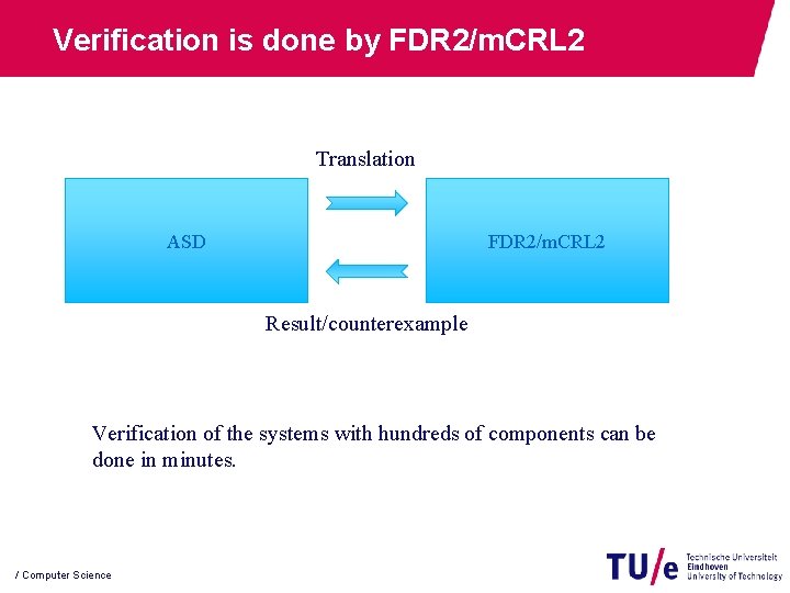Verification is done by FDR 2/m. CRL 2 Translation ASD FDR 2/m. CRL 2