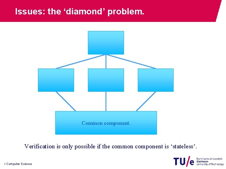 Issues: the ‘diamond’ problem. Common component. Verification is only possible if the common component