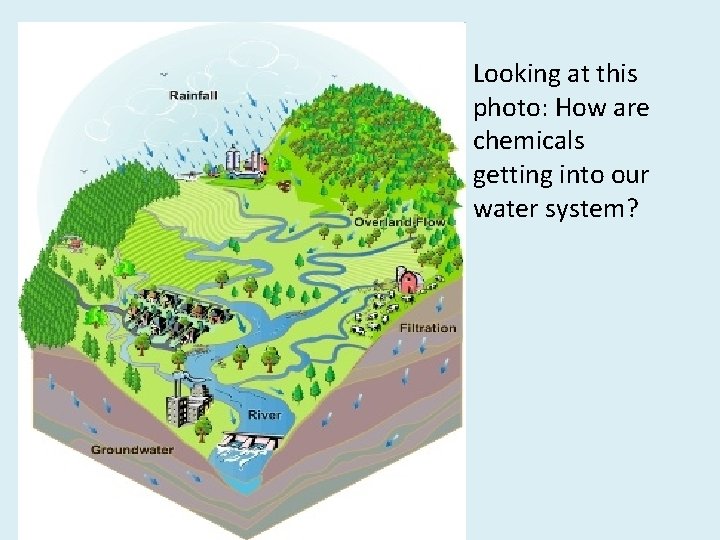 Looking at this photo: How are chemicals getting into our water system? Looking at this photo: How are chemicals getting into our water system?