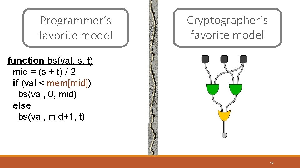 Programmer’s favorite model Cryptographer’s favorite model function bs(val, s, t) mid = (s + Programmer’s favorite model Cryptographer’s favorite model function bs(val, s, t) mid = (s +