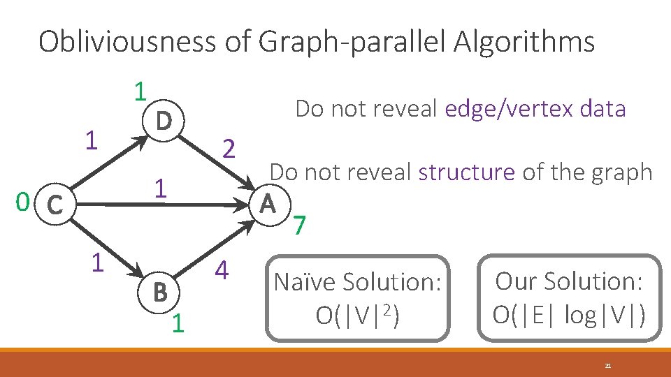 Obliviousness of Graph-parallel Algorithms 1 1 D Do not reveal edge/vertex data 2 1 Obliviousness of Graph-parallel Algorithms 1 1 D Do not reveal edge/vertex data 2 1