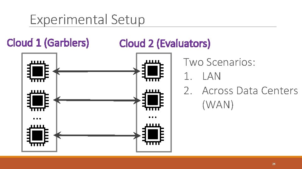 Experimental Setup Cloud 1 (Garblers) Cloud 2 (Evaluators) … Two Scenarios: 1. LAN 2. Experimental Setup Cloud 1 (Garblers) Cloud 2 (Evaluators) … Two Scenarios: 1. LAN 2.