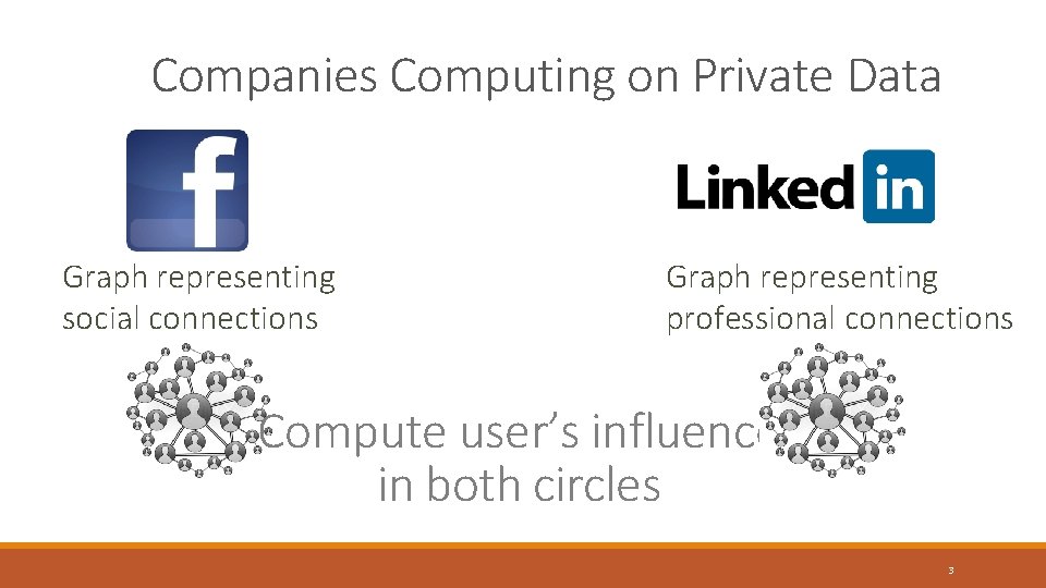 Companies Computing on Private Data Graph representing social connections Graph representing professional connections Compute Companies Computing on Private Data Graph representing social connections Graph representing professional connections Compute