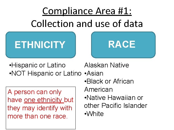 Compliance Area #1: Collection and use of data ETHNICITY RACE Alaskan Native • Hispanic Compliance Area #1: Collection and use of data ETHNICITY RACE Alaskan Native • Hispanic
