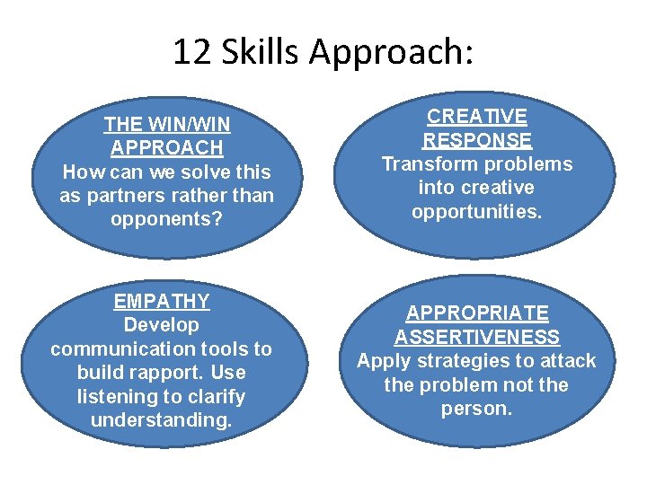 12 Skills Approach: THE WIN/WIN APPROACH How can we solve this as partners rather 12 Skills Approach: THE WIN/WIN APPROACH How can we solve this as partners rather