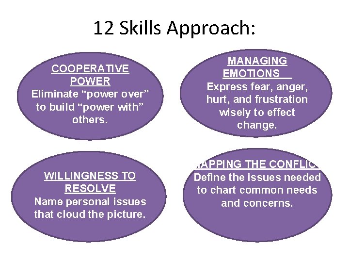12 Skills Approach: COOPERATIVE POWER Eliminate “power over” to build “power with” others. WILLINGNESS 12 Skills Approach: COOPERATIVE POWER Eliminate “power over” to build “power with” others. WILLINGNESS