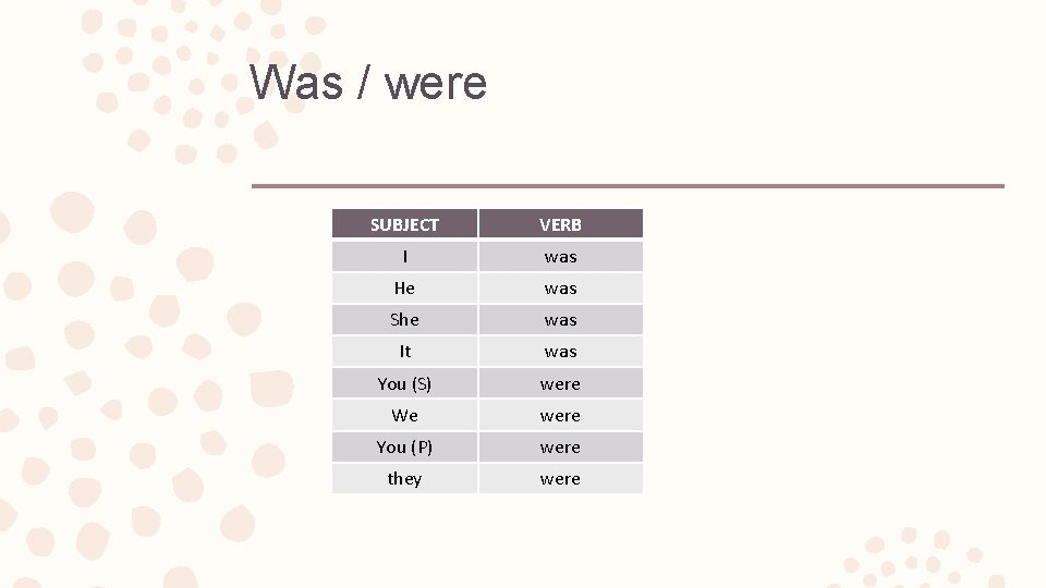 Was / were SUBJECT VERB I was He was She was It was You