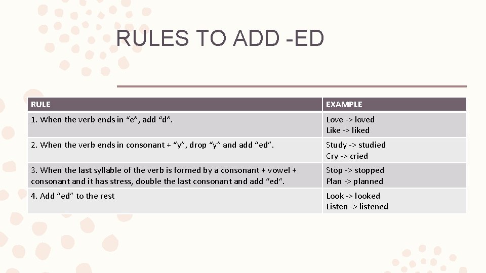 RULES TO ADD -ED RULE EXAMPLE 1. When the verb ends in “e”, add