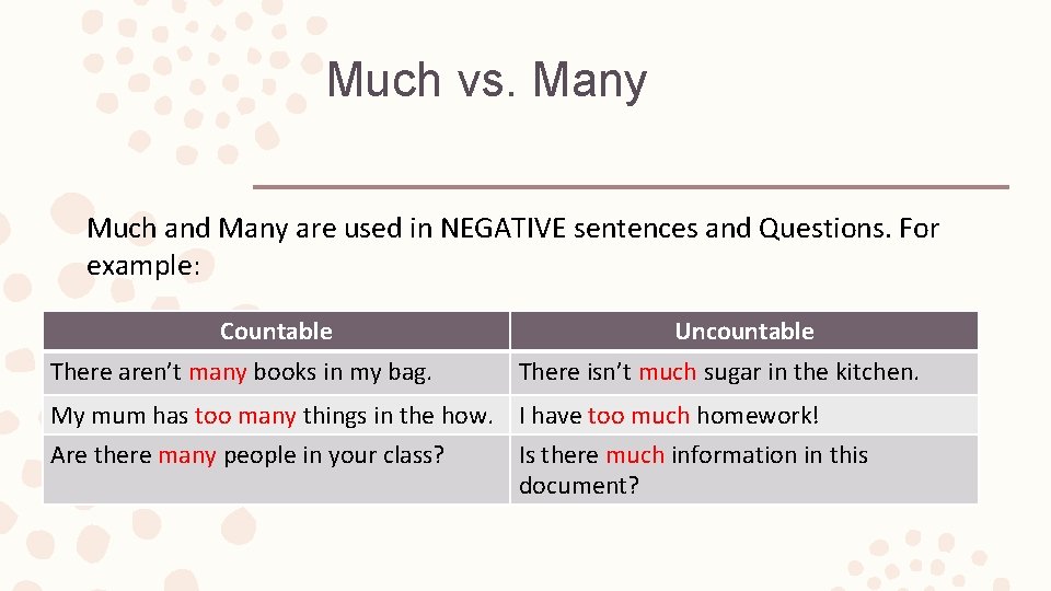 Much vs. Many Much and Many are used in NEGATIVE sentences and Questions. For